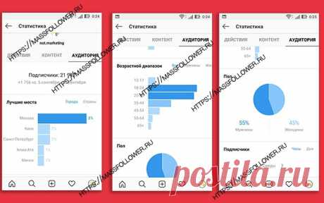 Статистика инстаграм полный обзор и дополнительные материалы