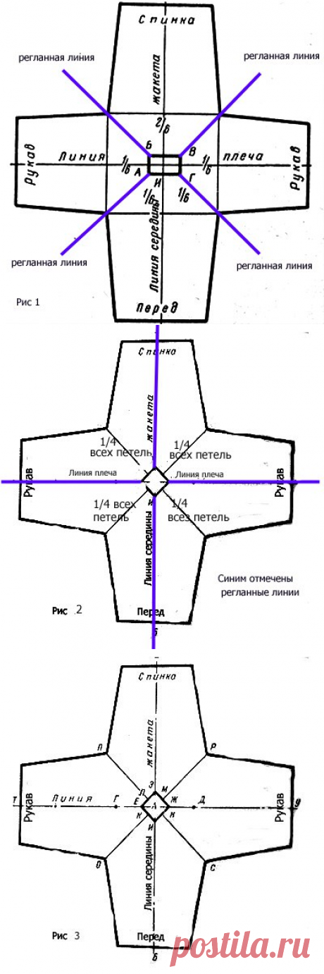 КРУГОВОЕ ВЯЗАНИЕ ОТ ВОРОТА