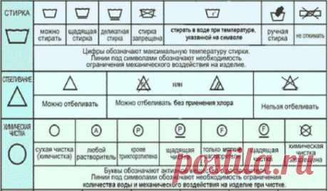 Маркировка на одежде: как ее расшифровать и постирать вещь правильно