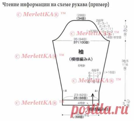 Самая подробная расшифровка японских схем и иероглифов