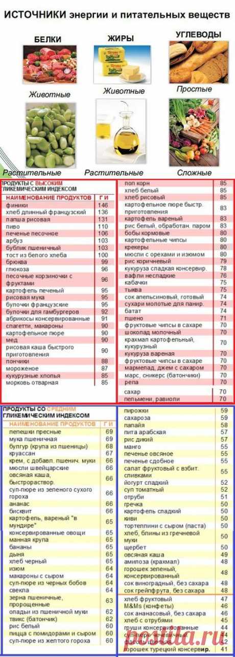 Научитесь контролировать свой сахар сами
Люди страдающие диабетом  отказываются полностью от столового сахара,от картофеля, риса. Покупают в аптеке вредные заменители сахара или печенье с ФРУКТОЗОЙ, например. НО. ЭТО НЕ ПРАВИЛЬНО