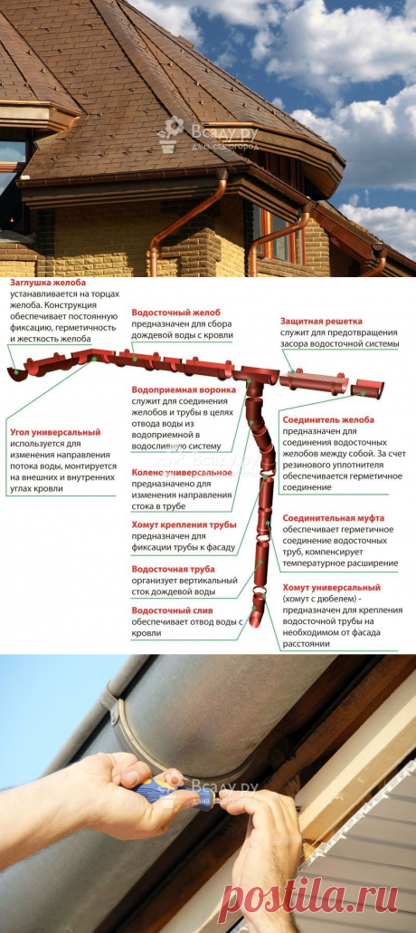 Монтаж водостоков для крыши своими руками на даче и в частном доме