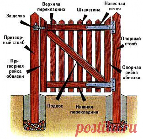 Как сделать калитку - Построим дом и дачу сами