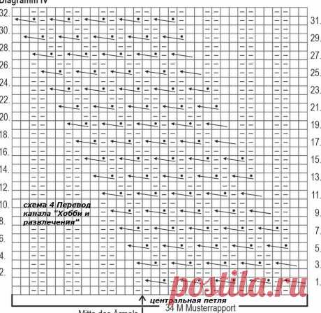 Описание к оригинальному свитеру и другие вязаные модели | ХОББИ (вязание спицами) и другие РАЗВЛЕЧЕНИЯ | Дзен