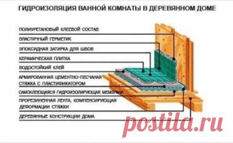 Гидроизоляция ванной комнаты в деревянном доме