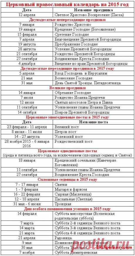 Православный церковный календарь на 2015 год. Праздники и посты | 2015 год Козы (Овцы)