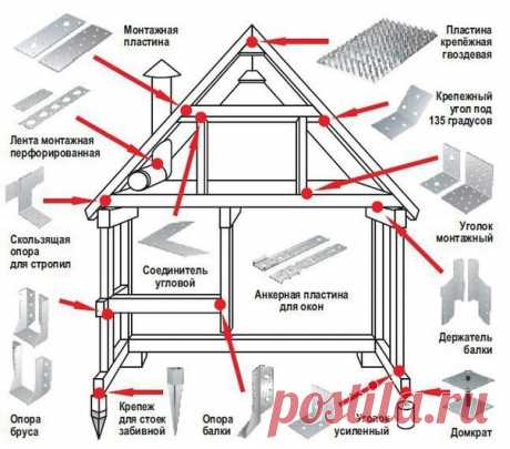 Крепеж для строительства