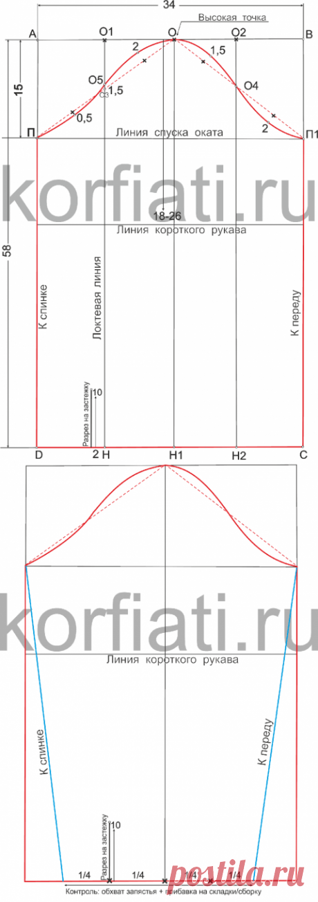 Выкройка одношовного рукава (Школы Анастасии Корфиати)