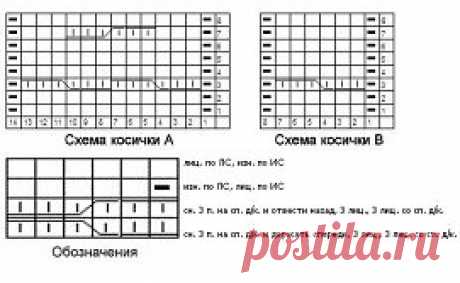 ВАРИАНТЫ ОФОРМЛЕНИЯ ГОРЛОВИНЫ СПИЦАМИ