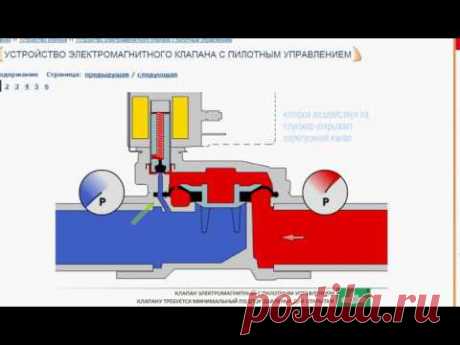 Принцип работы электромагнитного клапана