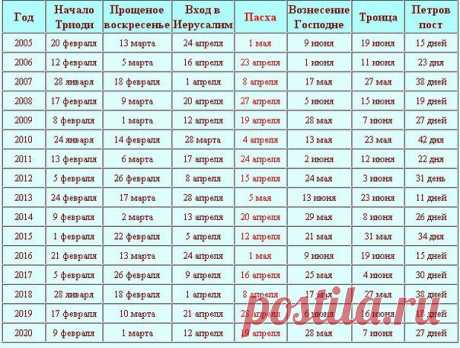 сообщение anngol : Календарь празднования Пасхи и переходящих праздников на 2010-2020 годы (18:18 01-02-2014) [4248238/310991226] - natal_mih@list.ru - Почта Mail.Ru