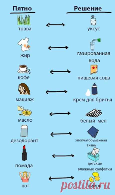 8 упрямых пятен, которые вы можете удалить с помощью простых предметов быта - Brainum