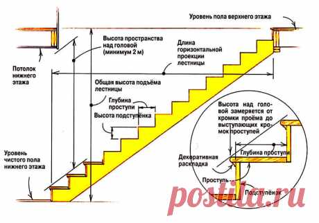 Расчет лестницы: оптимальные параметры и схемы