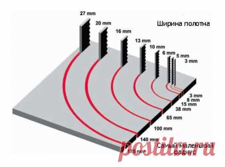 Школа строительства и ремонта