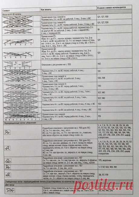 Условные обозначения к схемам японских узоров. История Хитоми Шида | Стильное вязание KNITMILO | Дзен