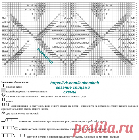 Новые вязаные топы, безрукавки и прочее (подборка № 1 за апрель со схемами) | Вязание спицами LenkomKnit | Дзен