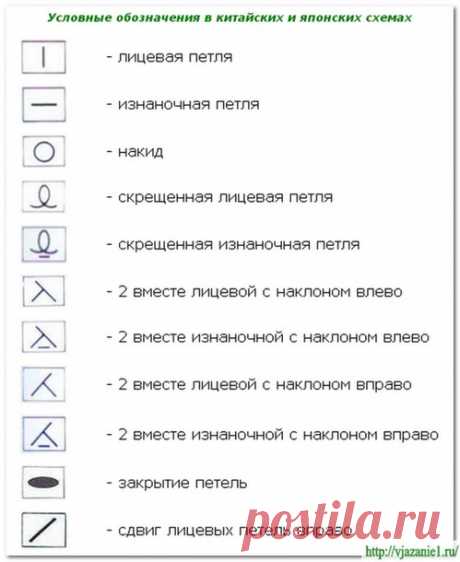 Как читать схемы вязания спицами из японских журналов и как вязать?