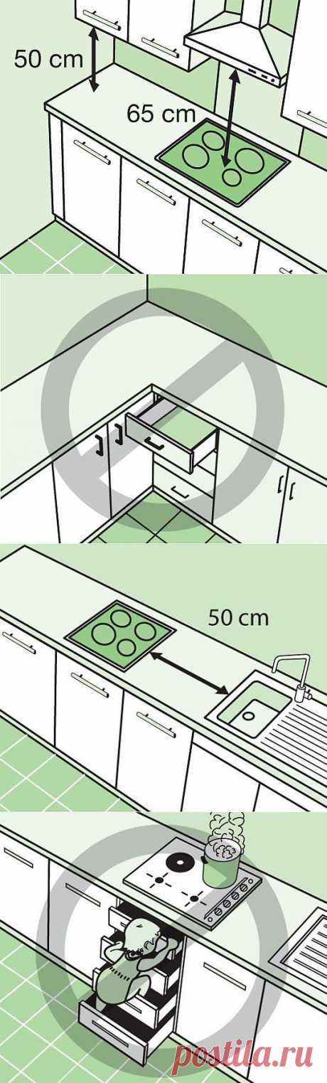 Советы для грамотной планировки кухонь | Школа Ремонта