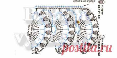 Обвязка изделия крючком со схемами
