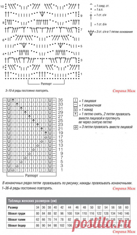 Пуловер с ажурным верхом. - ВЯЗАНАЯ МОДА+ ДЛЯ НЕМОДЕЛЬНЫХ ДАМ - Страна Мам