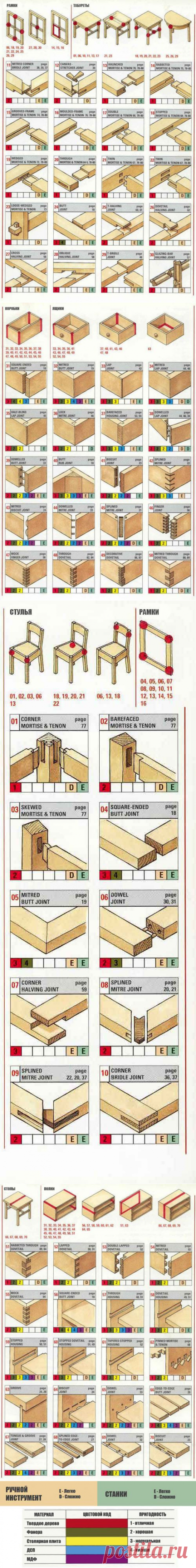 70 Простых способов соединения деревянных деталей