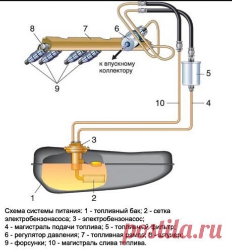 ✅ Замена топливных трубок на ваз 2110 - avtochehol.su