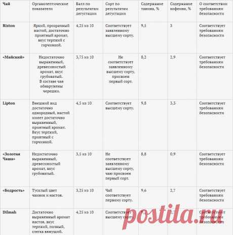 Чай вас тут не обманут. Результаты экспертизы черного чая в пакетиках | Продукты и напитки | Кухня | Аргументы и Факты