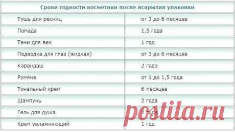 Срок годности косметики после вскрытия упаковки