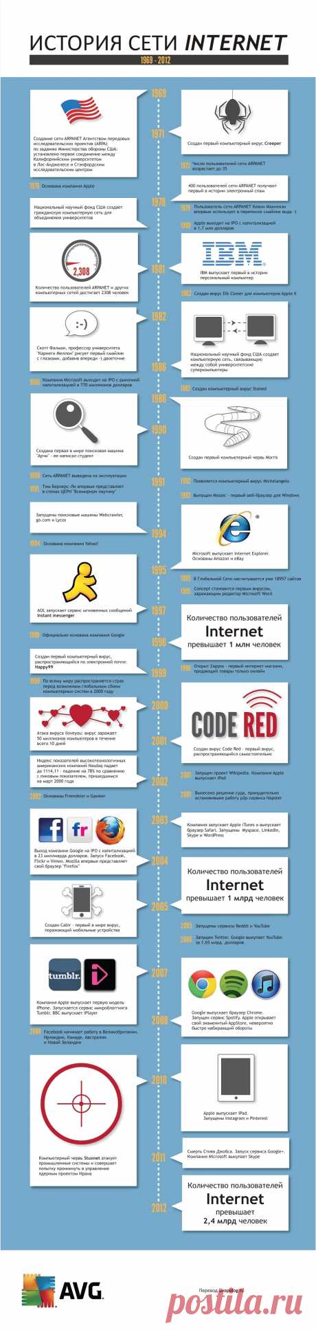 history_of_internet