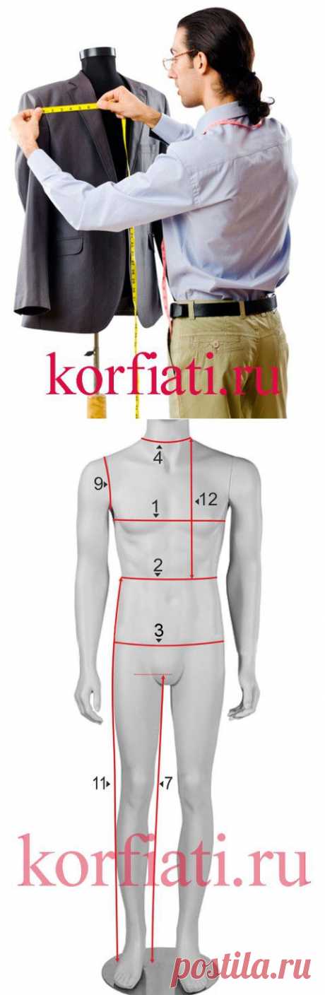 Мужские мерки - таблица размеров от ШКОЛЫ ШИТЬЯ Анастасии Корфиати