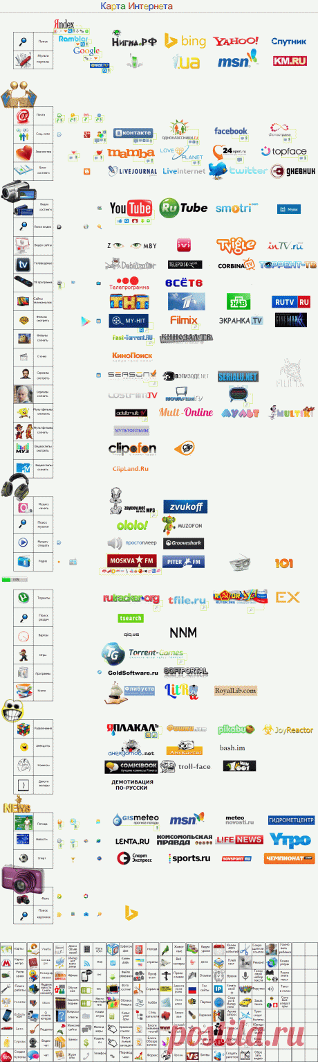 Персональный сайт - Карта интернета