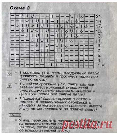 По страницам старых журналов. "Сабрина" №2, август 1993. 5 моделей с описаниями и 2 рецепта сладких тортов | Mария Mоскалева | Яндекс Дзен