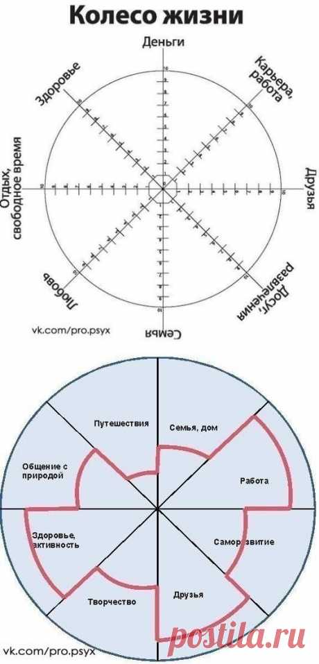 Упражнение на 1 минуту: Колесо Жизни.