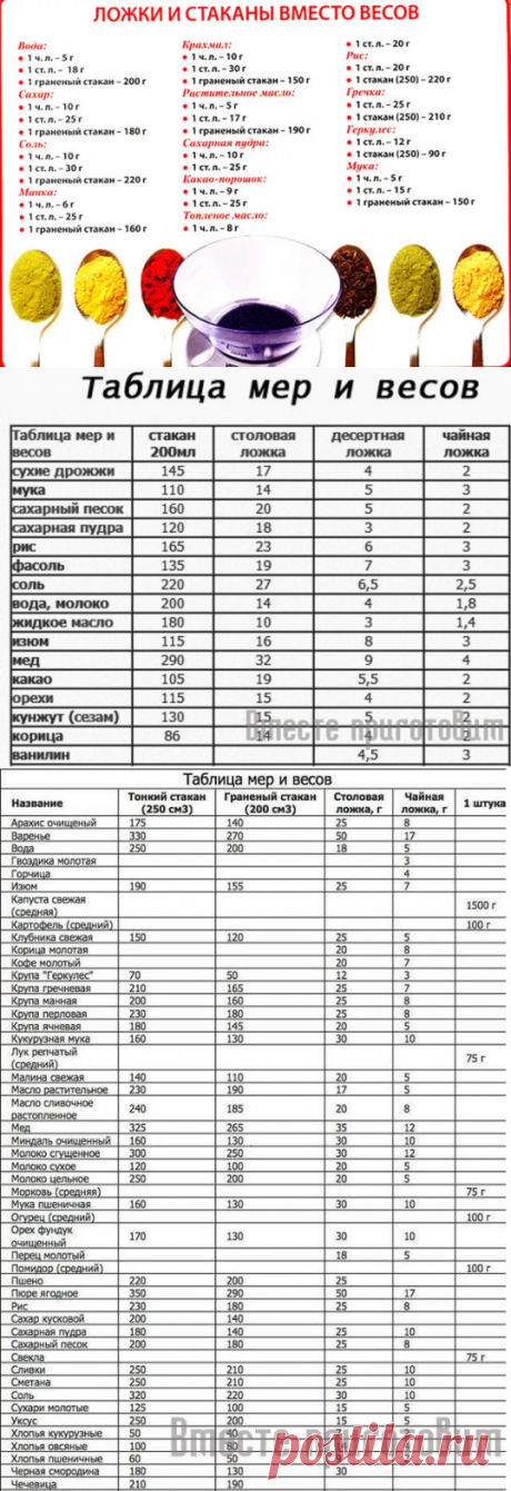 ​Как использовать ложки и стаканы вместо весов