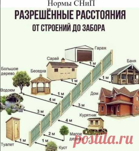 Дорогие друзья, при строительстве построек на своем участке или в домах, соблюдайте эти нормы, чтобы потом не столкнуться с неприятностями.