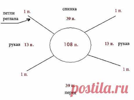 Реглан. Расчёт петель.