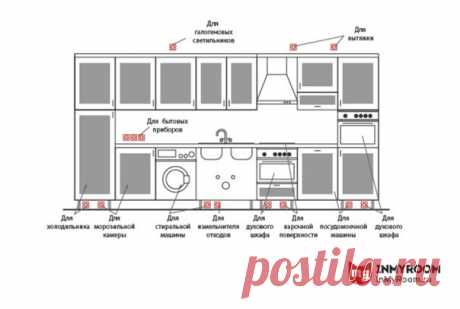 Как правильно разместить розетки и выключатели на кухне Сколько розеток нужно предусмотреть для бытовой техники, где и на какой высоте от пола их стоит разместить – рассказываем, на что обратить внимание при проектировании электропроводки в кухне