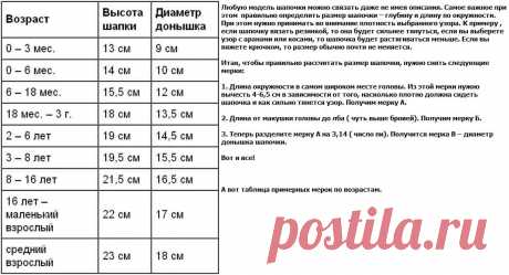 Таблица размеров шапочки вязание крючком: 11 тыс изображений найдено в Яндекс.Картинках