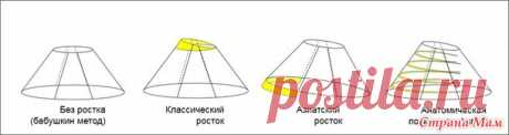 Энциклопедия ростка. Все про построение идеальной выкройки - Вязание - Страна Мам