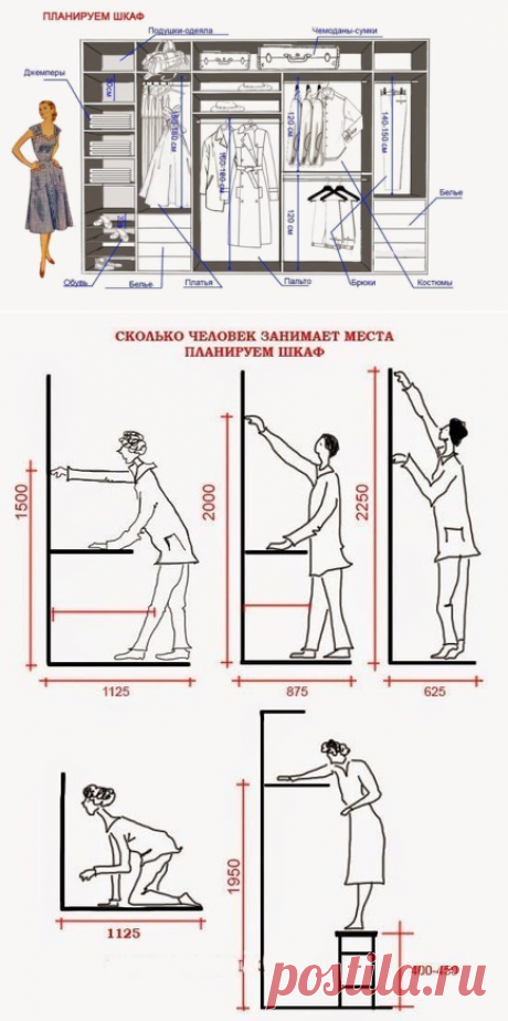 КАК СПЛАНИРОВАТЬ ШКАФ МЕЧТЫ