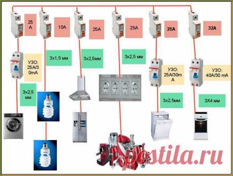 Схема электропроводки на кухне - план размещения розеток и выключателей