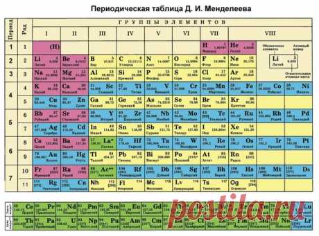 Таблица Менделеева.
Из серии #возвращениексебе
Была на собрании в школе сегодня. Половину прослушала, потому что изучала таблицу Менделеева.
Привлекла меня она своим необычным видом, какая-то заполненная. ...
15 минут сидела в онемении: резерфордий, астат, дубний, сиборгий, хассий, мейтнерий .... Откуда все это? Почему без меня?
Показать полностью…