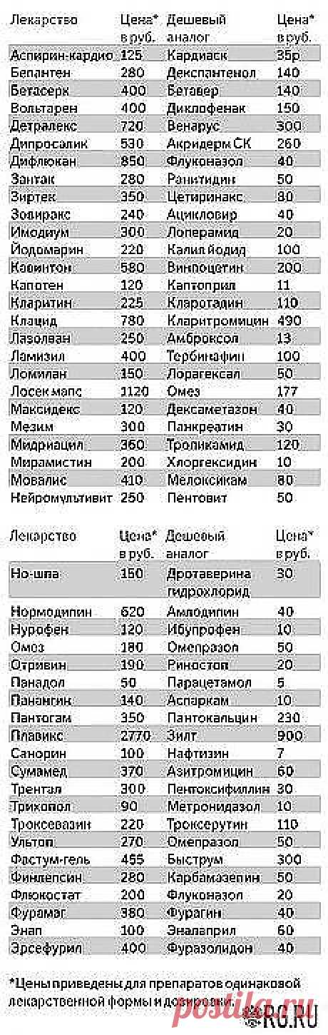 Правда жизни:) и другие материалы. Новое в Вашей подборке на Постила.ru - npmed72@mail.ru - Почта Mail.Ru