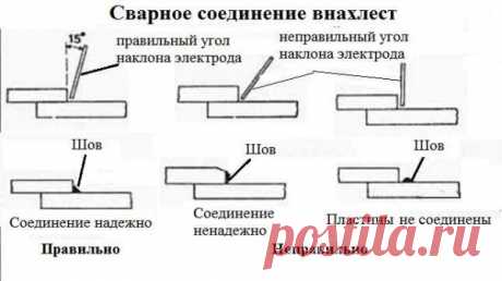 Как варить шов: вертикальный, горизонтальный, потолочный