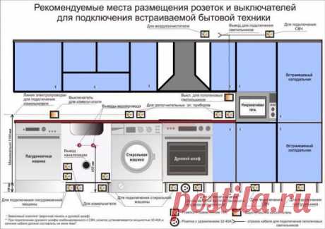 Кухонная мебель: полезные советы по установке своими руками