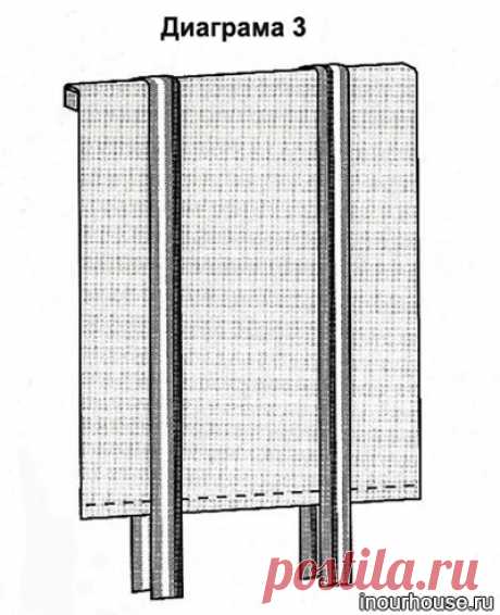 РУЛОННЫЕ ШТОРЫ СВОИМИ РУКАМИ