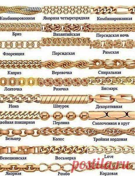 Виды плетения цепочек. На заметку! | Хитрости Жизни