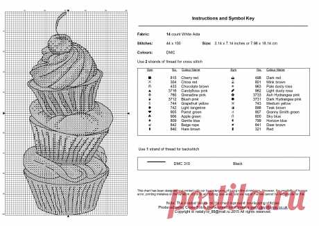 Наталья Олифенко &quot;Сладкое трио&quot;_chart
4703х3335