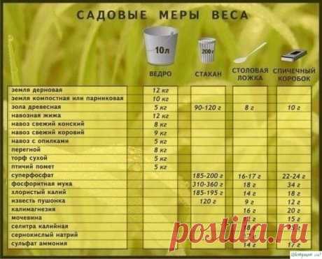 Как измерить массу подкормок и удобрений без весов