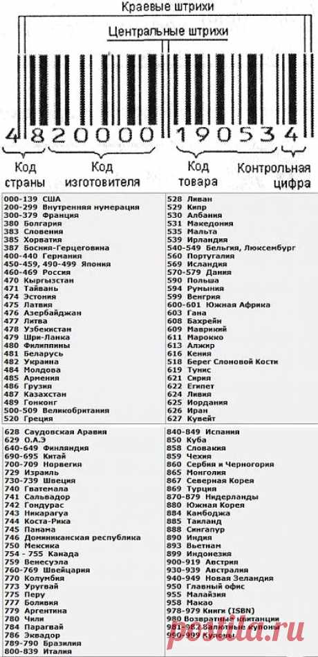 Штрих-код, как его читать | Упрости себе жизнь